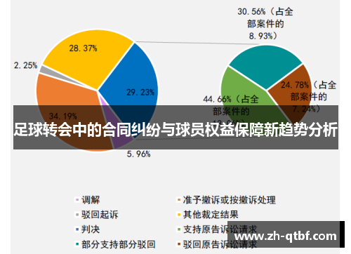 足球转会中的合同纠纷与球员权益保障新趋势分析