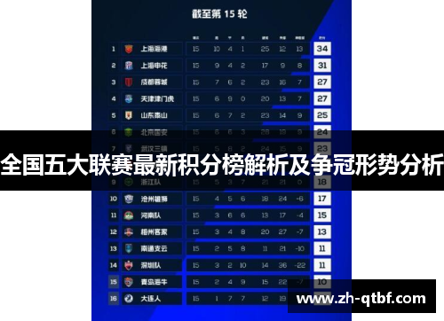 全国五大联赛最新积分榜解析及争冠形势分析