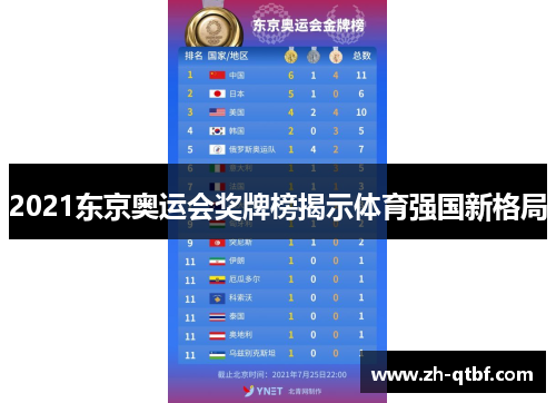 2021东京奥运会奖牌榜揭示体育强国新格局