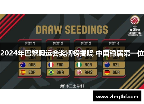 2024年巴黎奥运会奖牌榜揭晓 中国稳居第一位