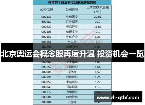 北京奥运会概念股再度升温 投资机会一览