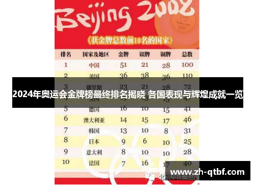 2024年奥运会金牌榜最终排名揭晓 各国表现与辉煌成就一览